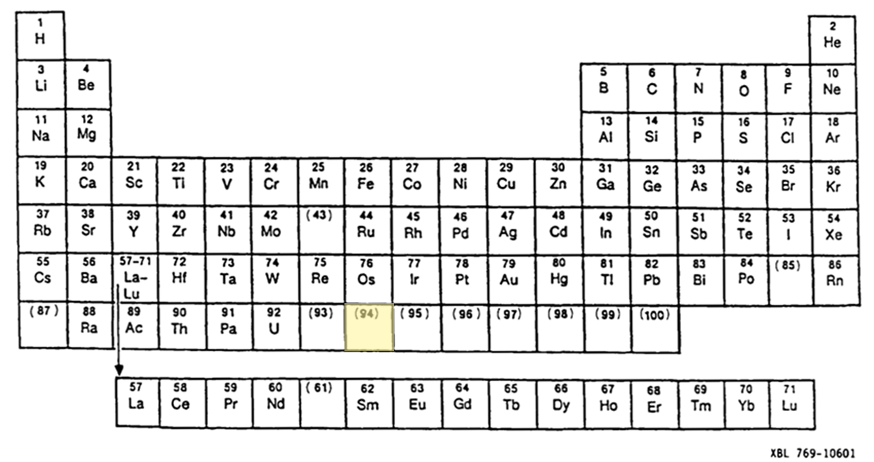 The Periodic Table of Elements with the number "94" standing empty but highlighted in yellow.